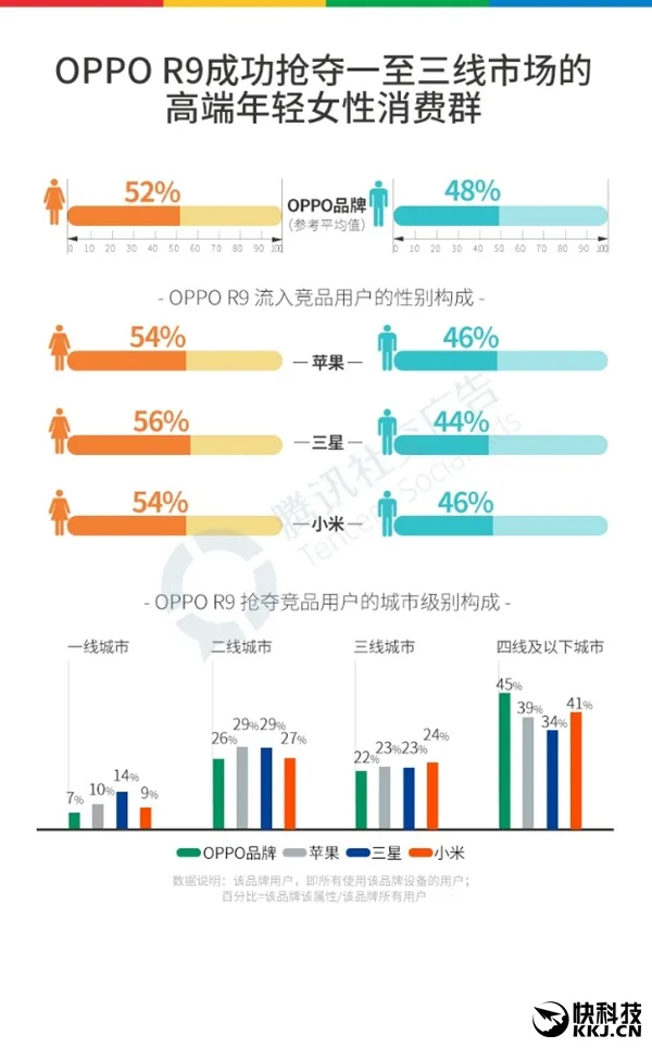 2016国产手机最全报告：OPPO成超级赢家