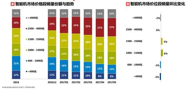 果然便宜没好货：百元机 死矣！