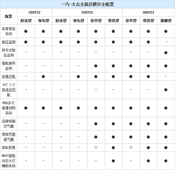 B级车标杆！大众全新迈腾配置曝光 厚道