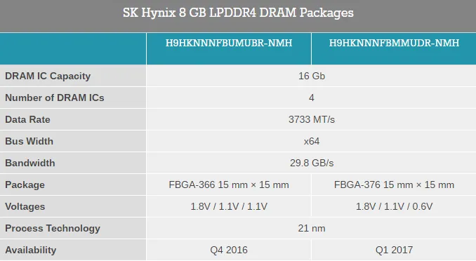 SK Hynix出货8GB LPDDR4手机内存，超大内存手机即将井喷