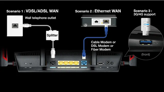 华硕推出DSL-AC88U旗舰级路由，支持DSL电话线接入