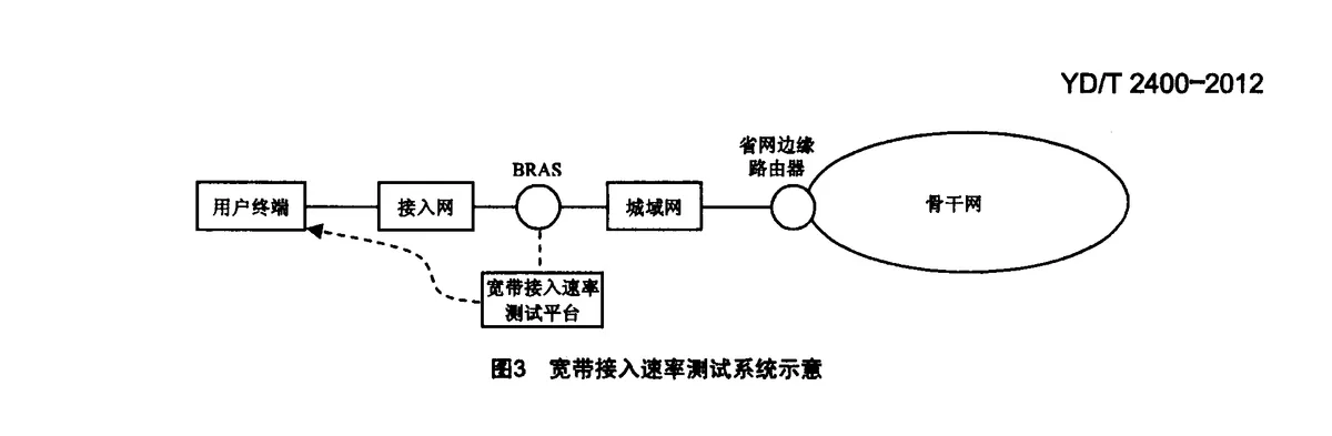 “业界良心”工信部又发新通知，玩网速猫腻的运营商要么改要么亡