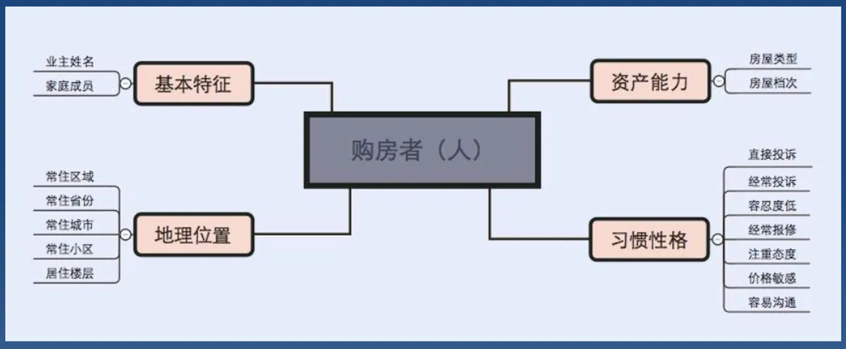 物业公司是社区O2O平台“最后一公里”的救命稻草？