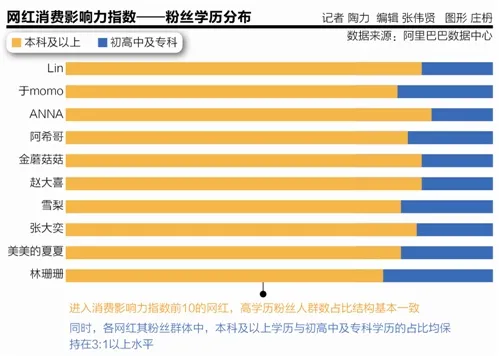 九成网红已签约机构：监管加速洗牌 门槛提高