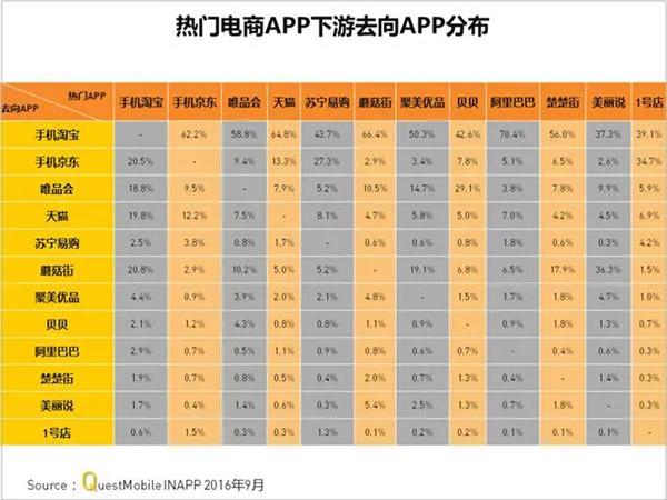 吃土的罪魁祸首 淘宝是怎样掏空你的钱包的？