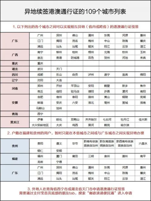 109城可使用支付宝异地续签港澳通行证