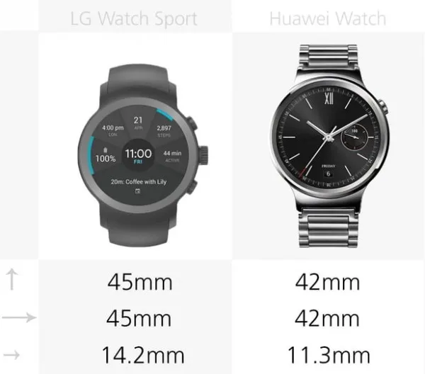 [图]LG Watch Sport和Huawei Watch规格参数对比