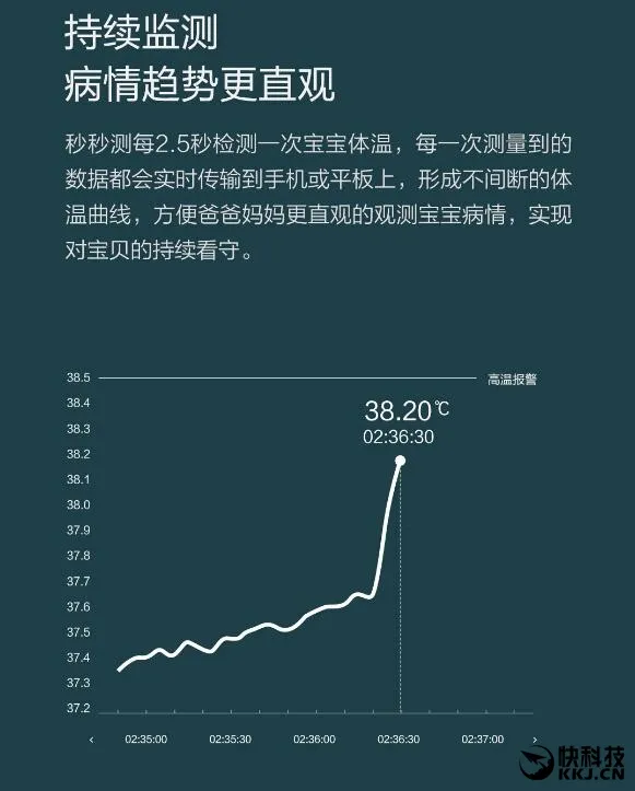 99元！小米米家众筹秒秒测智能体温计发布