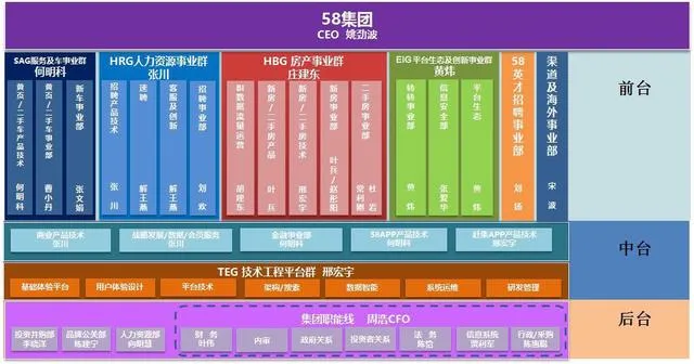 大合并孤独样本：58赶集以投资并购驶入新的赛道