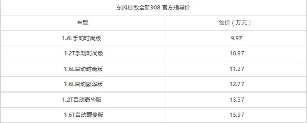 东风标致新308上市！9.97万起 抛弃2.0L