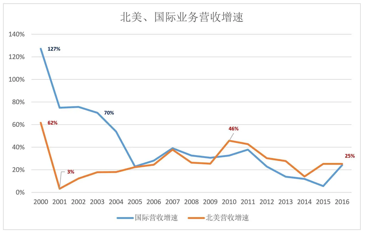 “烧钱”就能成为亚马逊？从泼皮胯下钻过的未必都是韩信