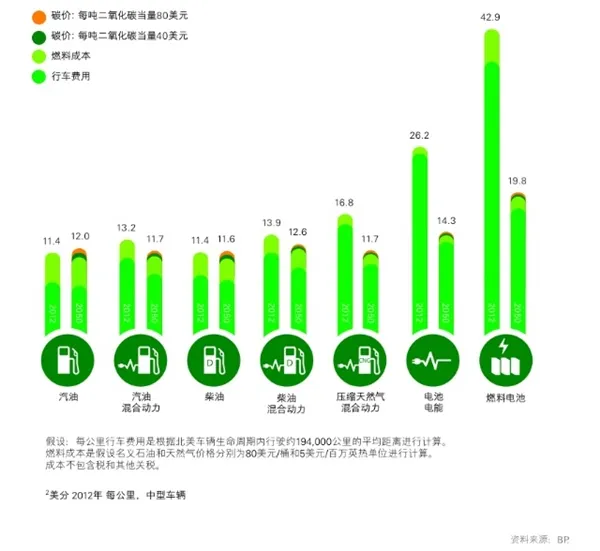 油价暴跌仍疯狂开采 地球会被抽干吗？