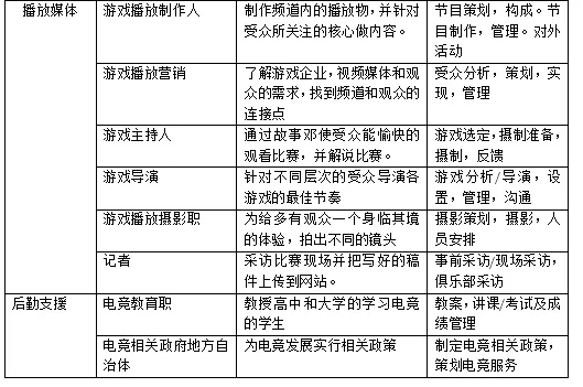 ​电竞学院公布课程设置 近30门可选课程内修满80学分毕业