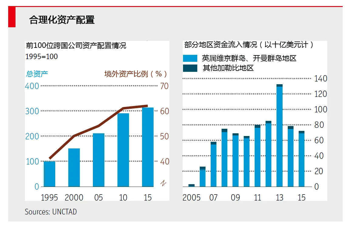 互联网巨头们的狼性本质