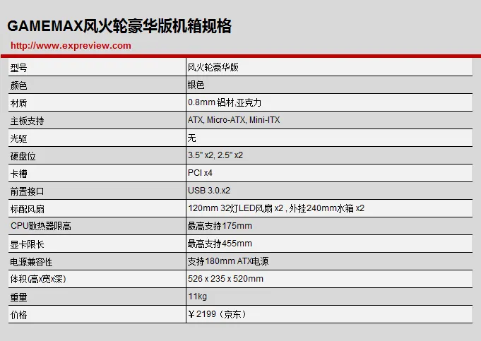 GAMEMAX风火轮豪华版机箱评测：极具工业设计感