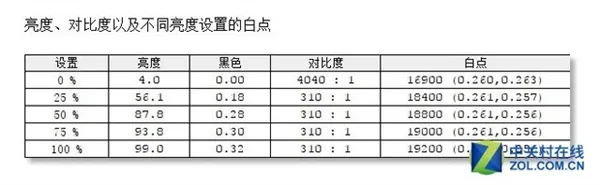 贪便宜399元买了台27英寸显示器：测试后给跪