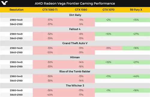 AMD新旗舰卡规格/性能大曝光！NV颤抖了