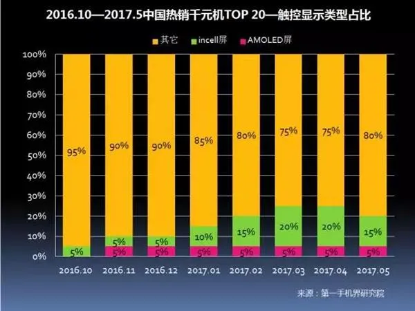 中国畅销千元机报告：华为OV领先 金立第4