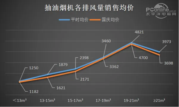 黄金周行情回顾：小编再也不要国庆节买家电了