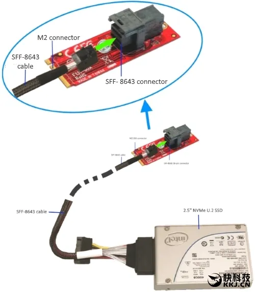 U.2接口SSD无处可插？转接卡来救命