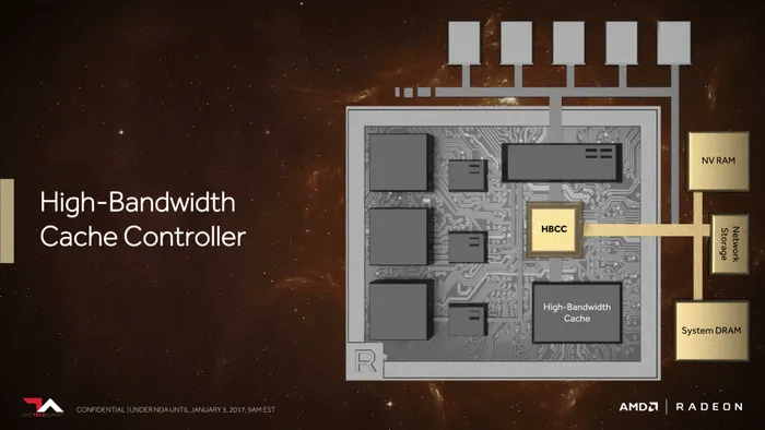 超能课堂（99）：揭秘AMD Radeon Vega架构新玩意