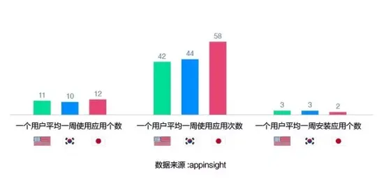 千面日本：让人“爱恨交织”的互联网市场