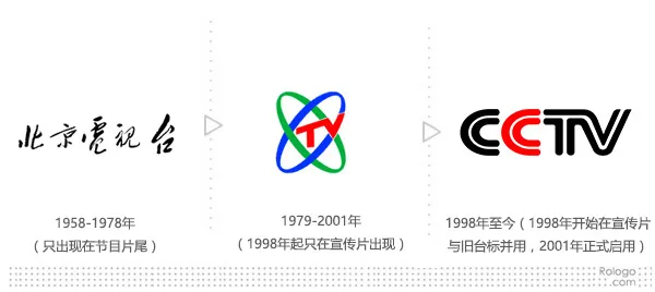 据网上资料显示"1979年至2001年中央台使用的旧台标呈蝴蝶形,并包含"