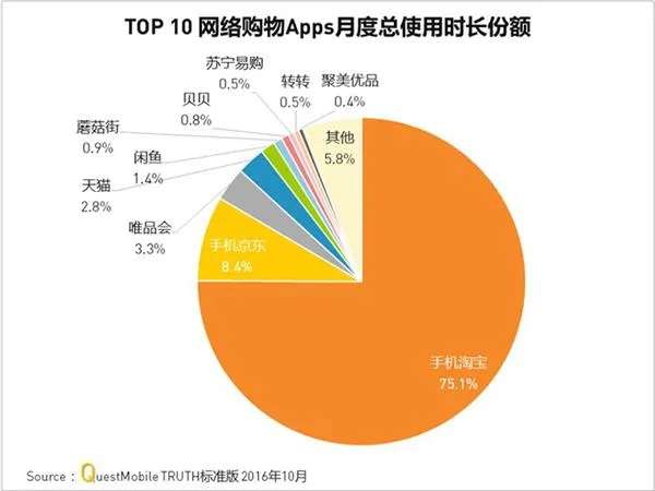 吃土的罪魁祸首 淘宝是怎样掏空你的钱包的？