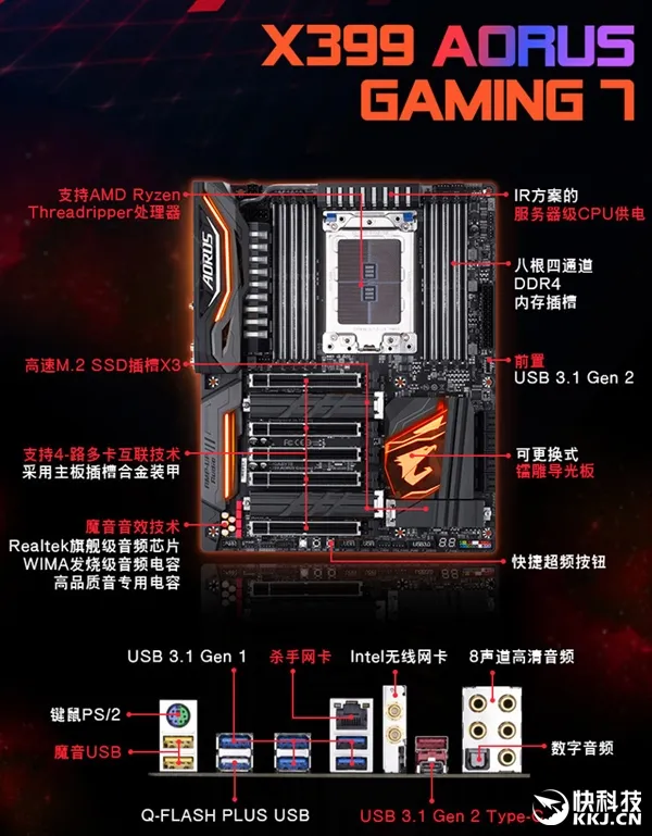 AMD 16核顶级座驾！技嘉X399旗舰主板开卖：4499元