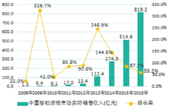 外设厂商进攻手机产业 依靠硬件布局手游市场？