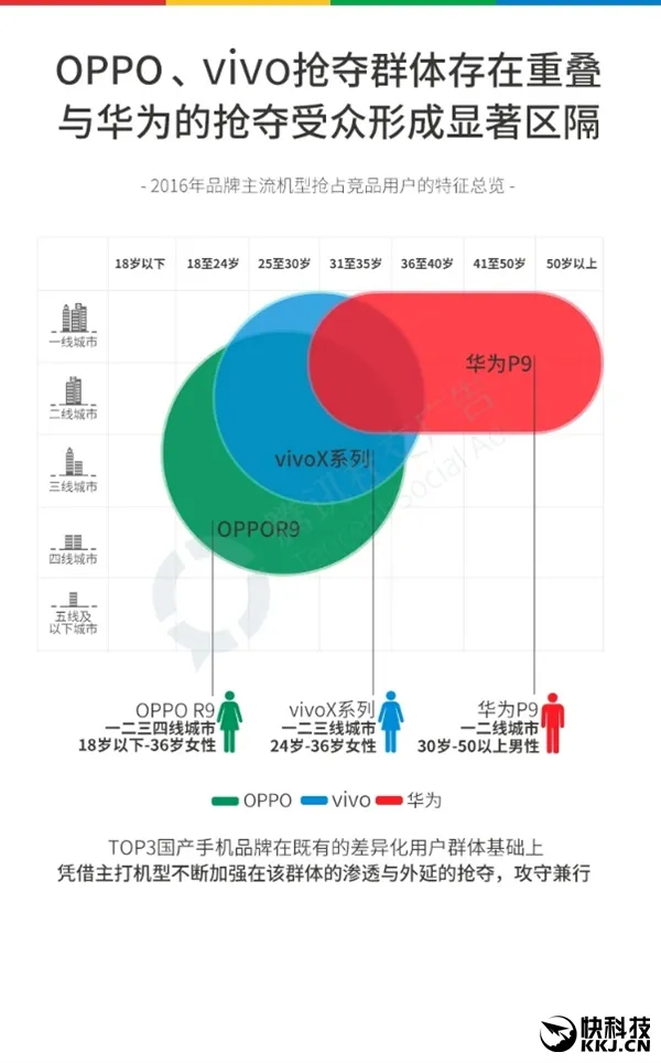 2016国产手机最全报告：OPPO成超级赢家