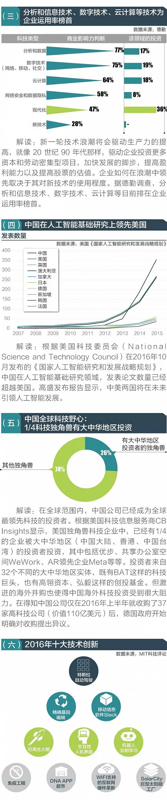 全球科技趋势：人工智能已到爆发临界点