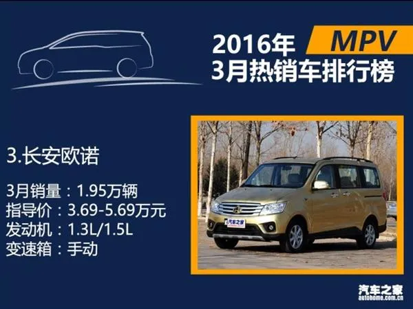 3月国内热销SUV/轿车/MPV排行：朗逸差点秒宏光