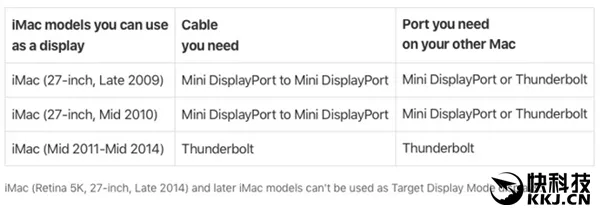 苹果封杀外接显示屏功能：新一代iMac太悲催