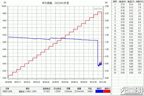 比小米还良心！华为插线板快充版评测