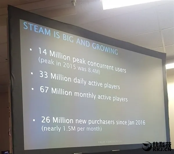 北美玩家最土豪！Steam官方统计：东亚市场潜力巨大