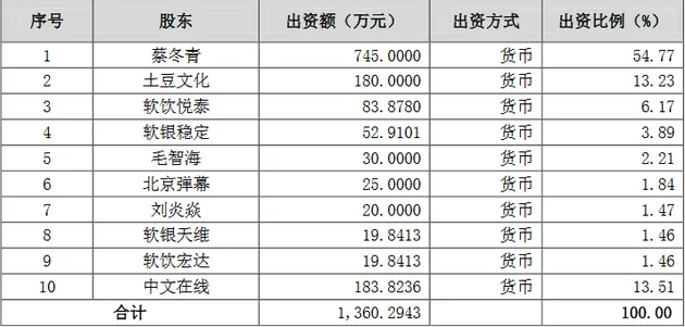 中文在线2.5亿元投资AcFun 持股13.51%成第二大股东