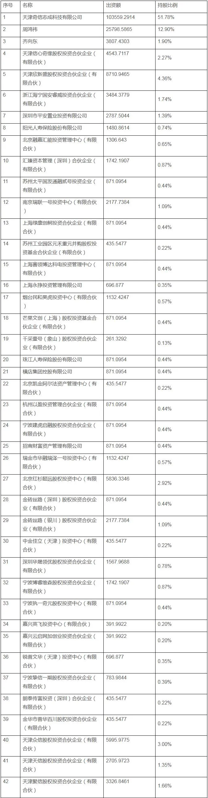 360回归估值将暴涨700% A股人傻钱多？