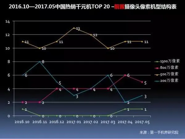 中国畅销千元机报告：华为OV领先 金立第4