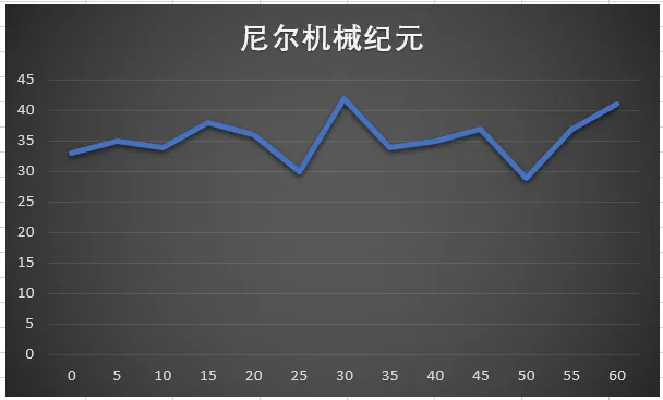 预算只有6K 实评惠普暗影精灵III是不是最佳选择