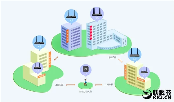 花生壳推出蒲公英X1路由器：异地VPN只需60秒