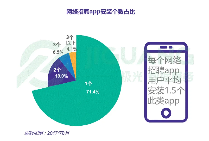 网络招聘app研究报告