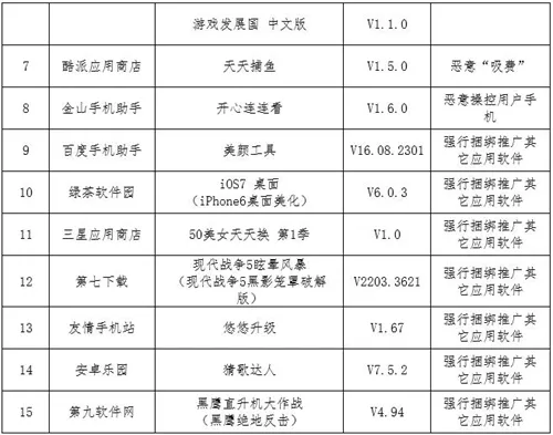 工信部开展电信诈骗督查 下架42款违规应用