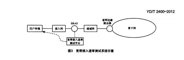 工信部又发新通知 玩网速猫腻的运营商要么改要么亡