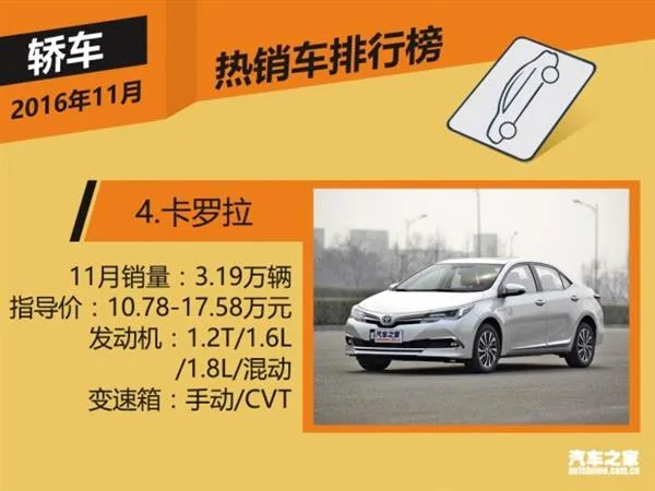 11月国内热销SUV/轿车/MPV榜 神车逆天