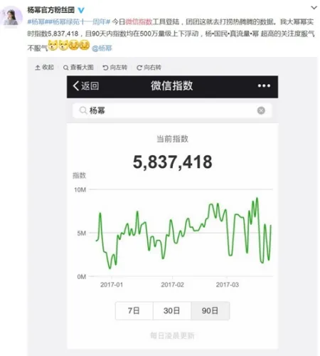 网友朋友圈晒名字微信指数 马云的热度被国足秒了