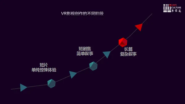 华荣道CEO赵琳琳：VR影视作品的终极关怀还是直指人性