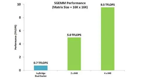 NVIDIA移动芯片之路：智能手机落败 智能汽车崛起