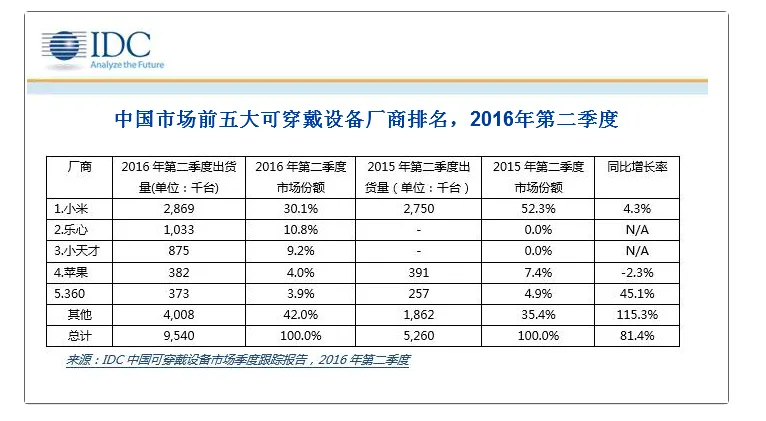 再说指纹识别你就Out了，苹果要把心跳解锁放入智能手表