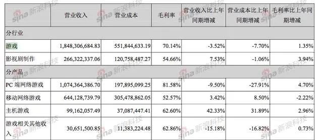 成为第三极还有多远？完美世界端游时代后的艰难转身